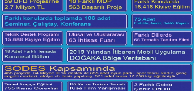 DOĞAKA 10'uncu Yıldönümünü Kutluyor!