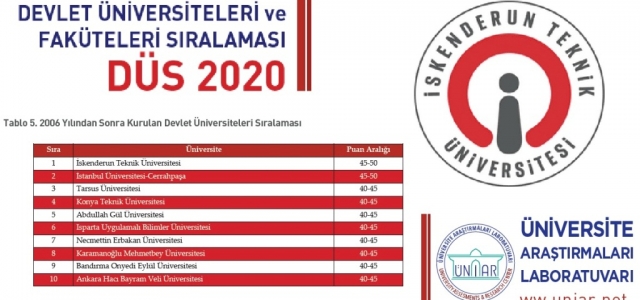 İSTE Başarı'da İlk Sırada