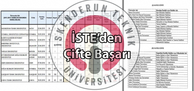 İSTE'den Çifte Başarı