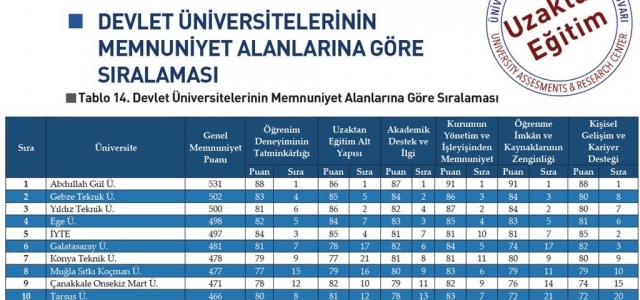 İSTE'nin Başarısı…