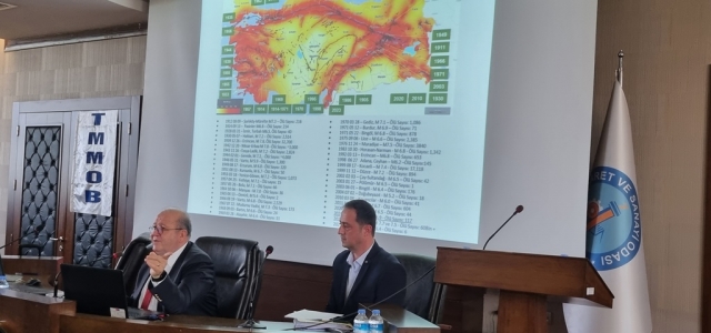 İTSO Deprem Çalıştayı'na Ev Sahipliği Yaptı