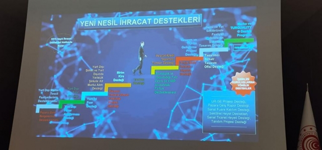 İTSO Personelleri, Yeni Nesil İhracat Destekleri Eğitimine Katıldı