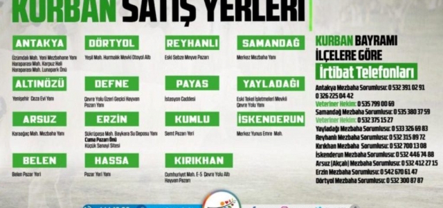 Kurban Satış ve Kesim Yerleri