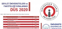 İSTE Başarı'da İlk Sırada